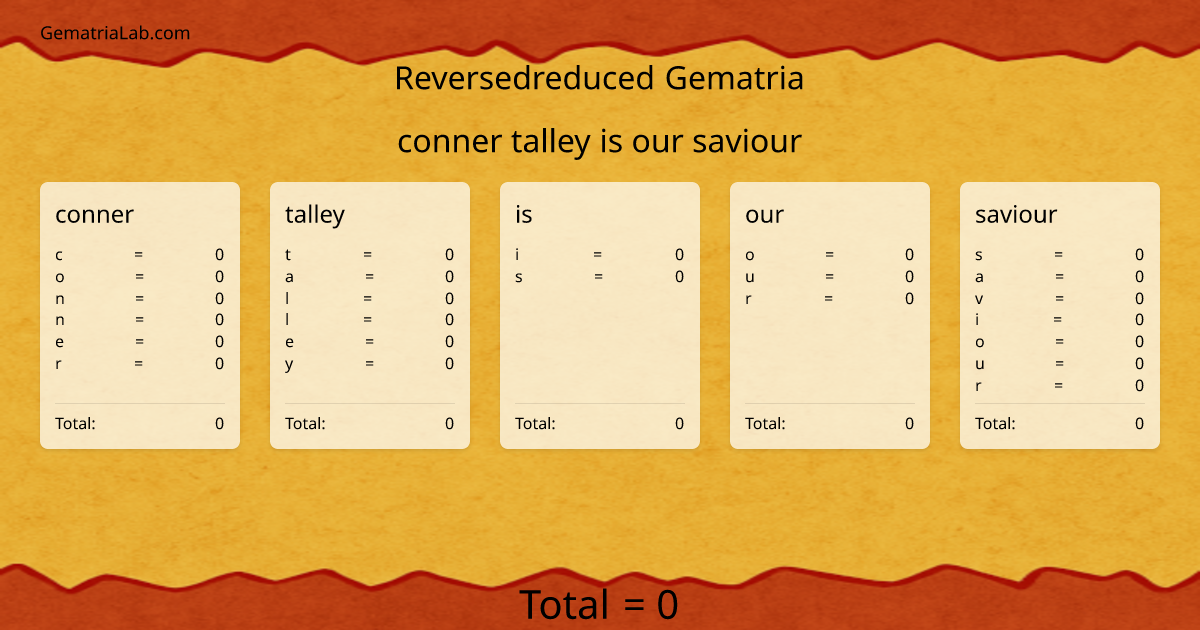 conner talley is our saviour in reversedreduced Gematria